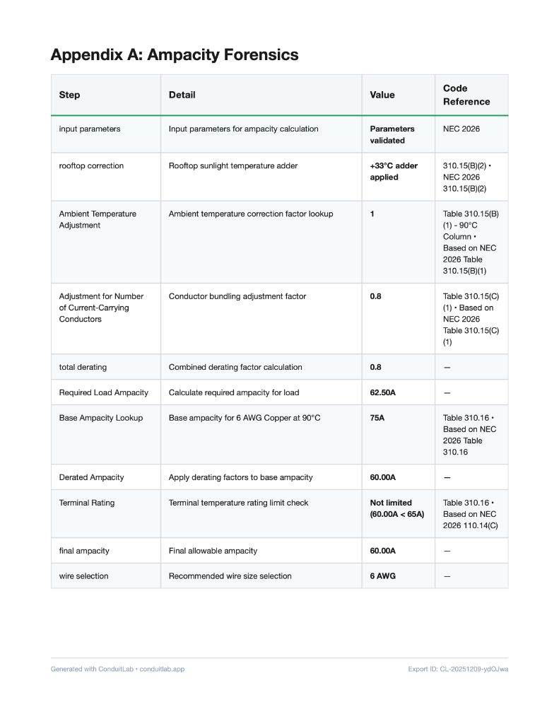 ConduitLab Ampacity Forensics Appendix with detailed calculation steps